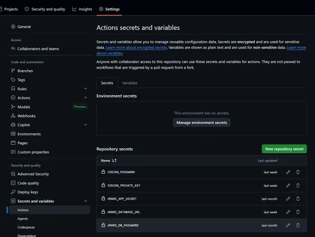 The GitHub Actions secrets and variables settings page displaying a list of configured repository secrets.