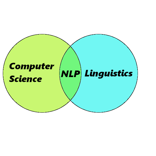 Natural Language Processing (NLP), an introduction