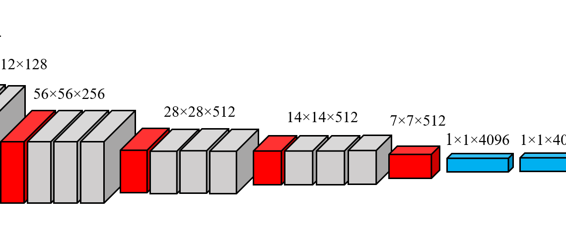 Neural network simplified part 2 : Network types